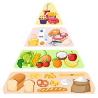 healthy food pyramid
