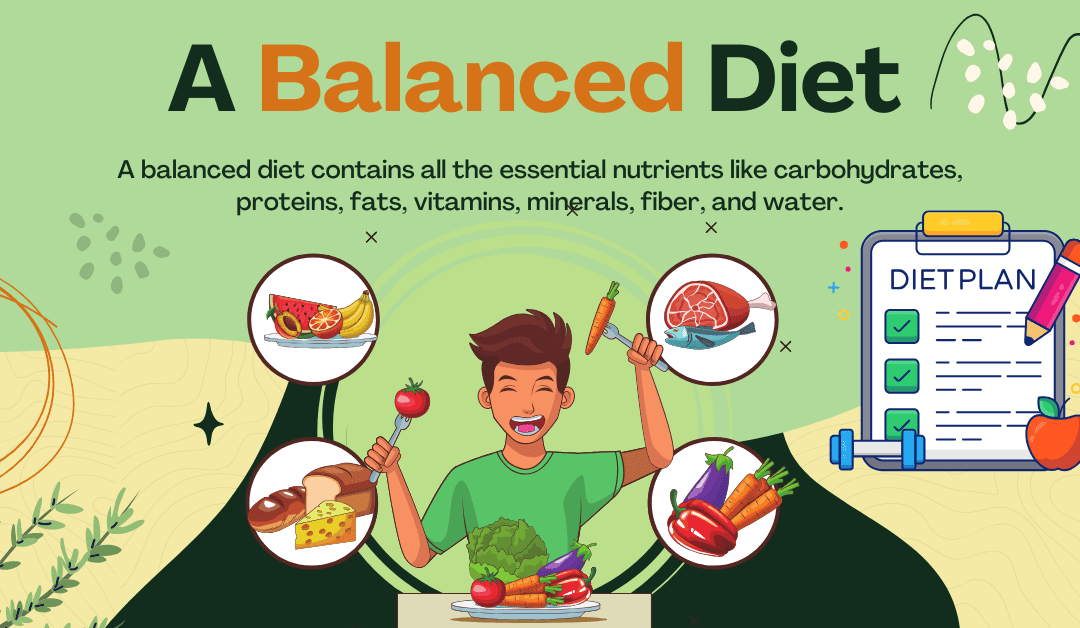 a balanced diet A balanced diet contains all the essential nutrients like carbohydrates, proteins, fats, vitamins, minerals, fiber, and water